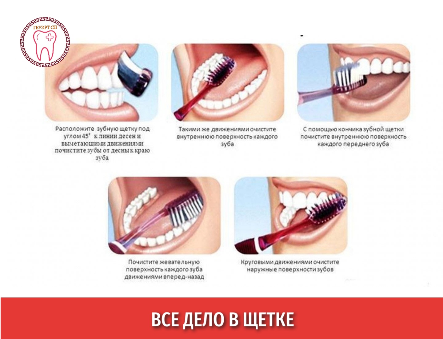 Правила чистки зубов