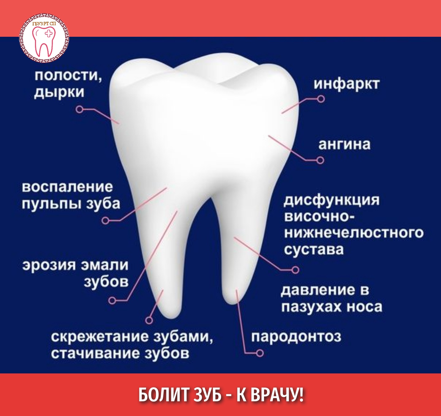 Почему может болеть зуб?